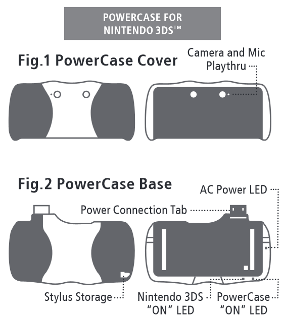 Figures of the base and cover of the Nintendo 3DS PowerCase