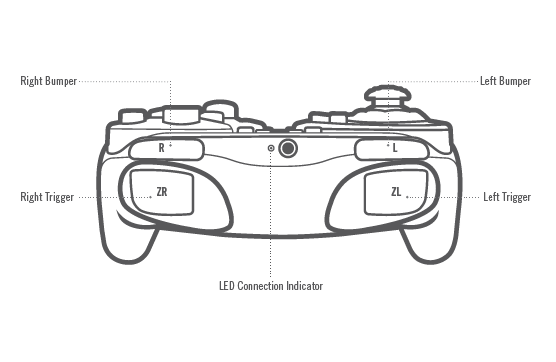 Top layout of the Nintendo switch wireless Gamecube controller