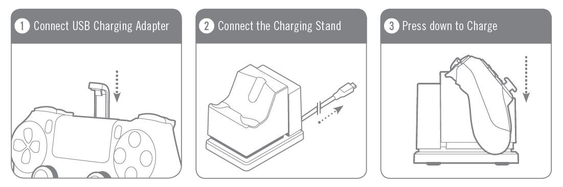 Image showing the steps on how to setup the PS4 controller charging stand