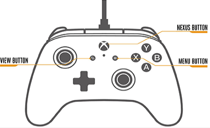 Image pointing to the 3 buttons on the controller to press down