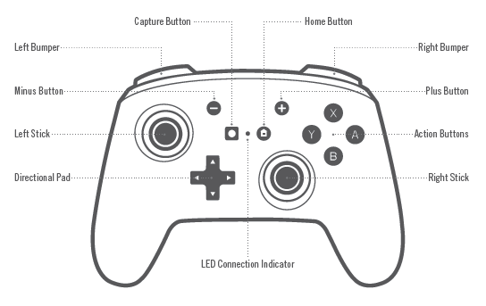 Enhanced Wired Controller For Nintendo Switch Overview Setup Powera