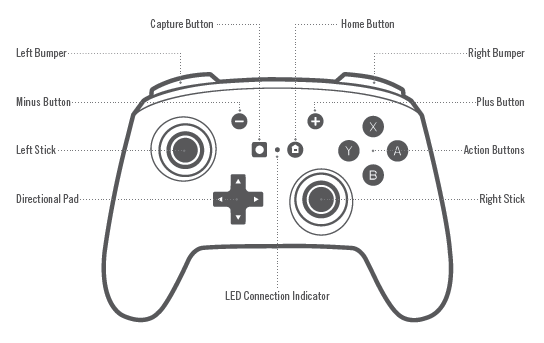 Front view of Nintendo Switch Enhanced Controller