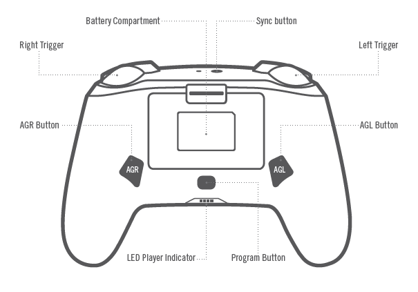 Back view of Nintendo Switch  enhanced wired controller