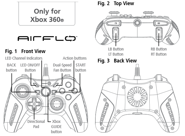 Button layouts of the Airflow Xbox 36 controller