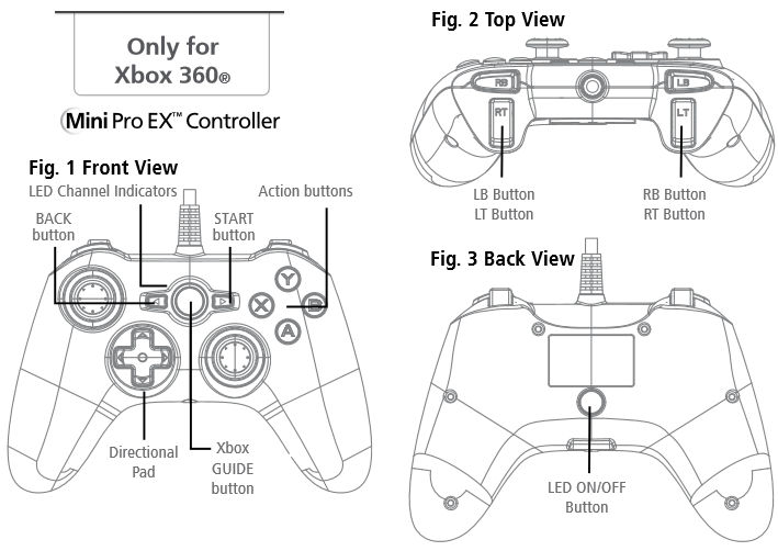 Button layouts of the Mini Pro EX controller for Xbox 360